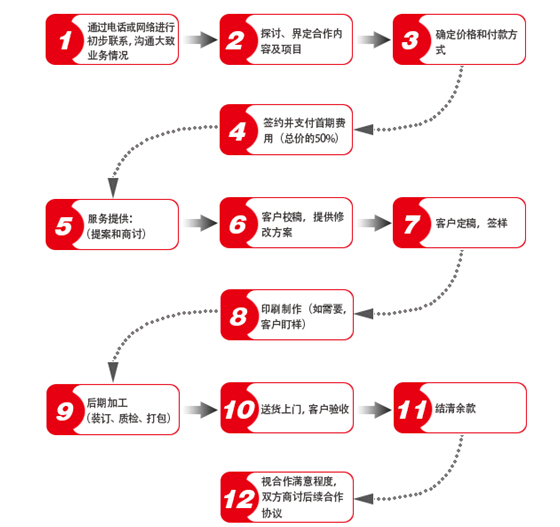 長沙富印印刷設計有限公司,長沙印刷公司,印刷服務,圖文制作